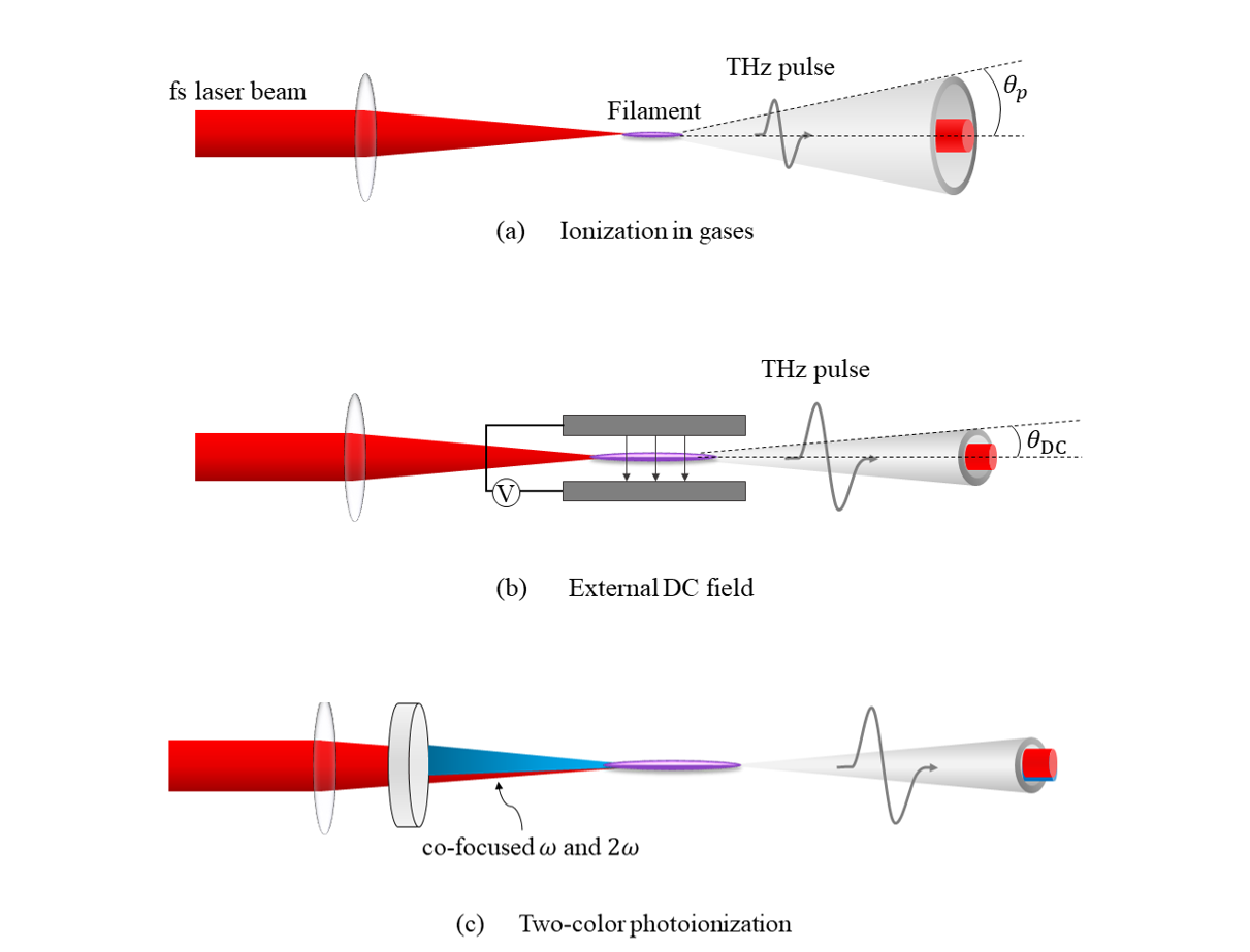 review of laser plasma physics research and applications in korea