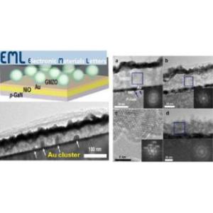 Formation Mechanism of Thermally Optimized Ga-Doped MgZnO Transparent Conducting Electrodes for GaN-Based Light-Emitting Diodes