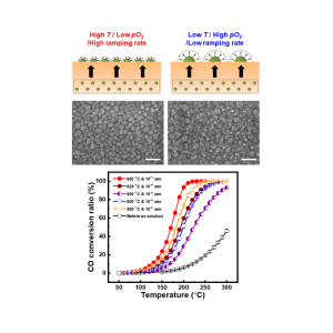 Exceptional Tunability over Size and Density of Spontaneously Formed Nanoparticles via Nucleation Dynamics