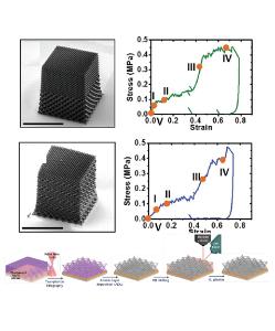 Enabling Durable Ultralow-k Capacitors with Enhanced Breakdown Strength in Density-Variant Nanolattices